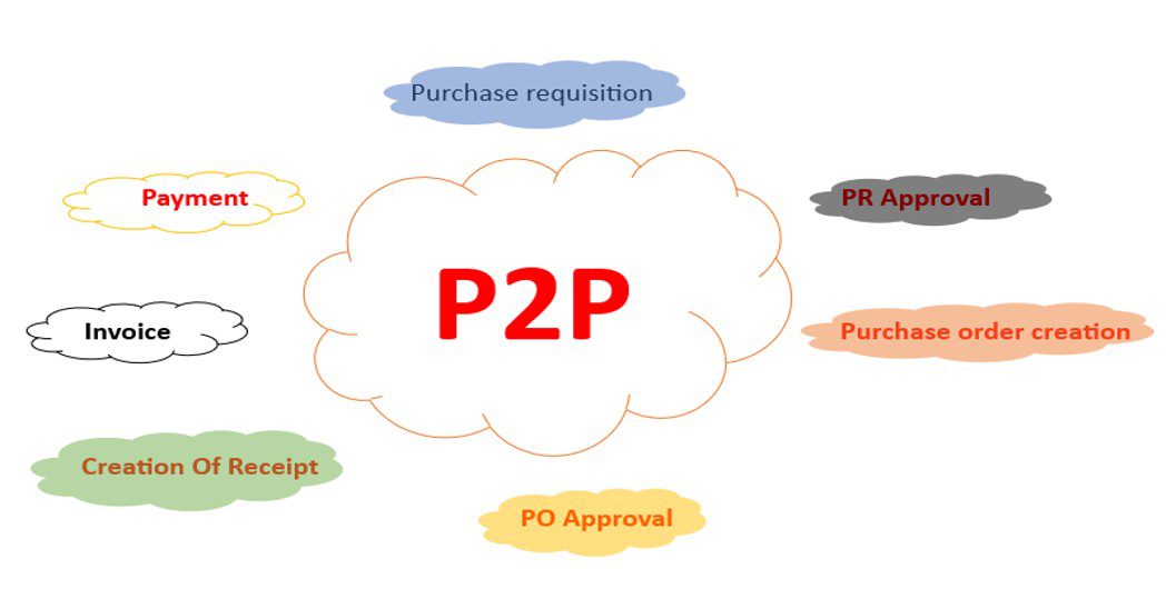 P1_Oracle Cloud Fusion P2P