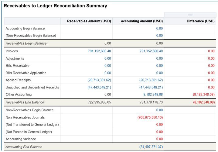 P7_AR to GL Reconciliation