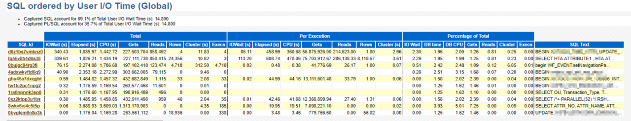 Getting Started with Oracle Automatic Workload Repository (AWR) Reports ...