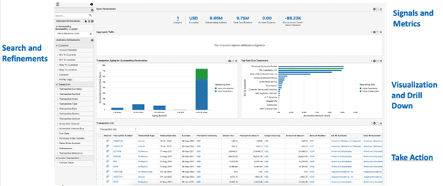 Sample ECC Dashboard Open Receivables